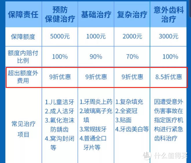 00后也（被迫）吃软饭了，一口牙=一套首付你信吗？