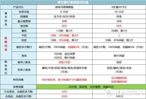 深扒互联网保险，卖得都是垃圾？