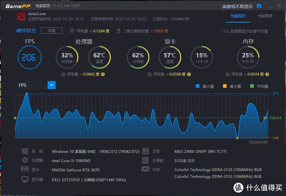 5GHz不服？双11装了台10600KF迷你主机