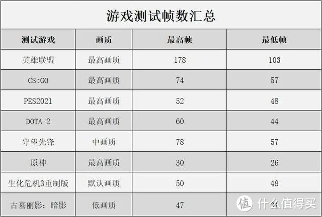 集成显卡也能玩游戏大作？英特尔Iris Xᵉ核显让轻薄本更具泛用性