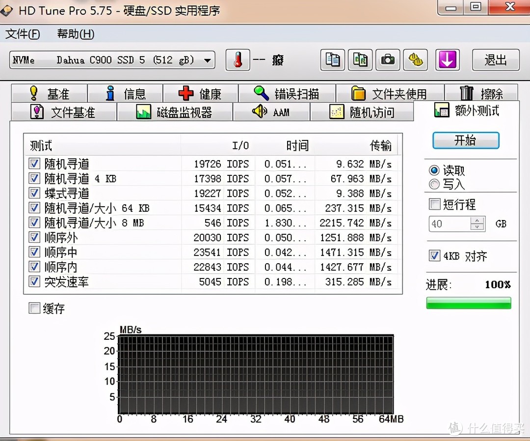 用数据说话，扩容神器大华C900固态硬盘不仅仅只有快