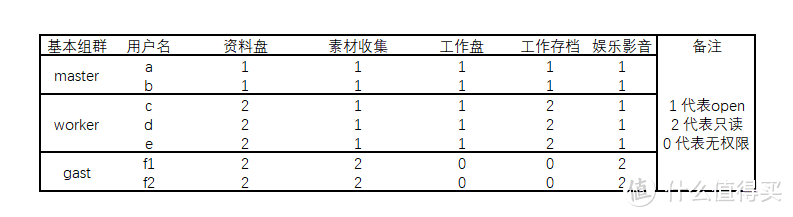 使用场景二