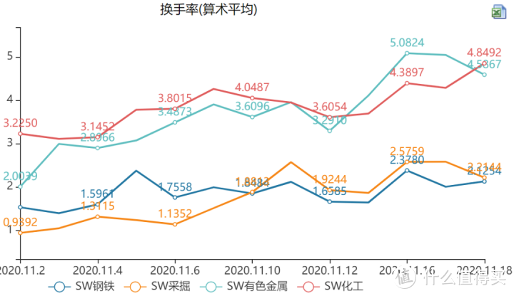 这都涨了25%......毁青春系列