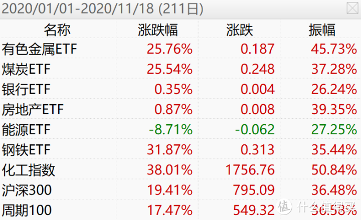 这都涨了25%......毁青春系列