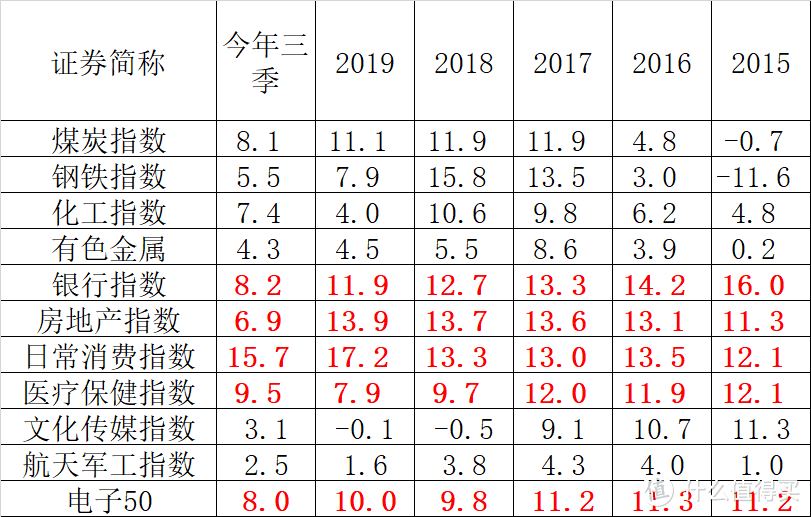 这都涨了25%......毁青春系列