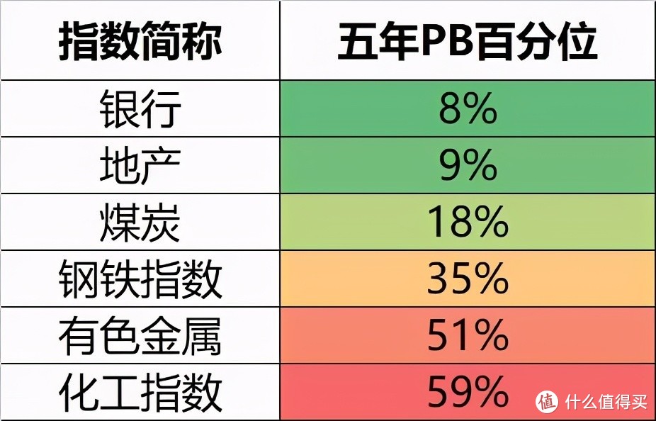 这都涨了25%......毁青春系列