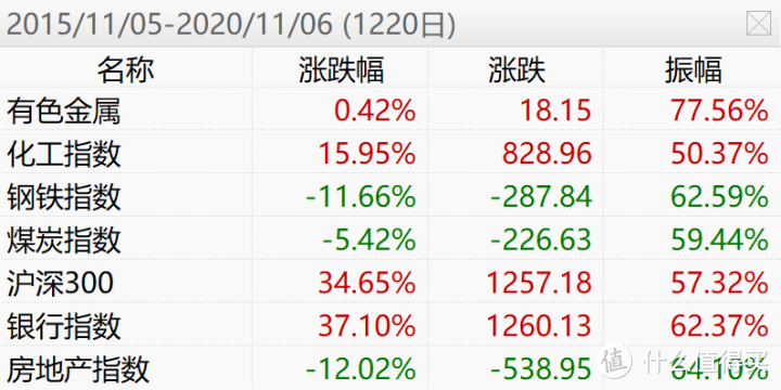 这都涨了25%......毁青春系列