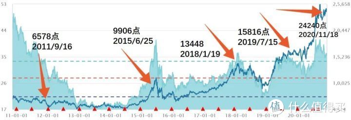 这都涨了25%......毁青春系列