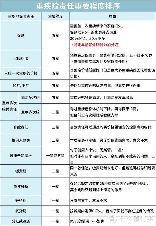 全面测评157款重疾险，选出2020年11月性价比之王