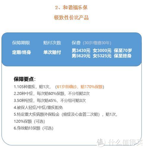 全面测评157款重疾险，选出2020年11月性价比之王