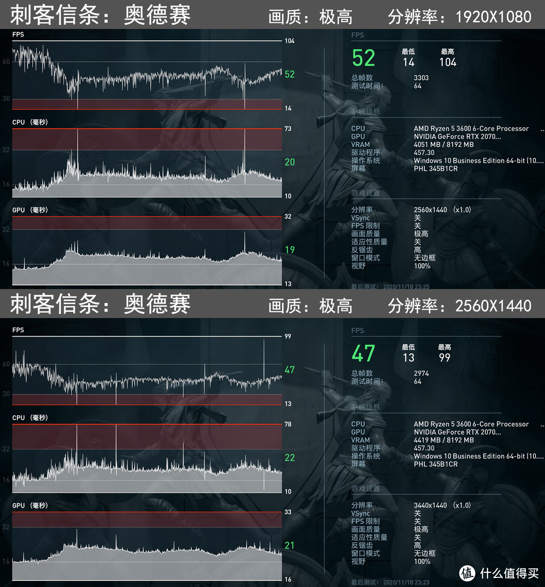 钱都花在光效上的感觉！送给老婆的RGB全家桶PC，再秀下桌面