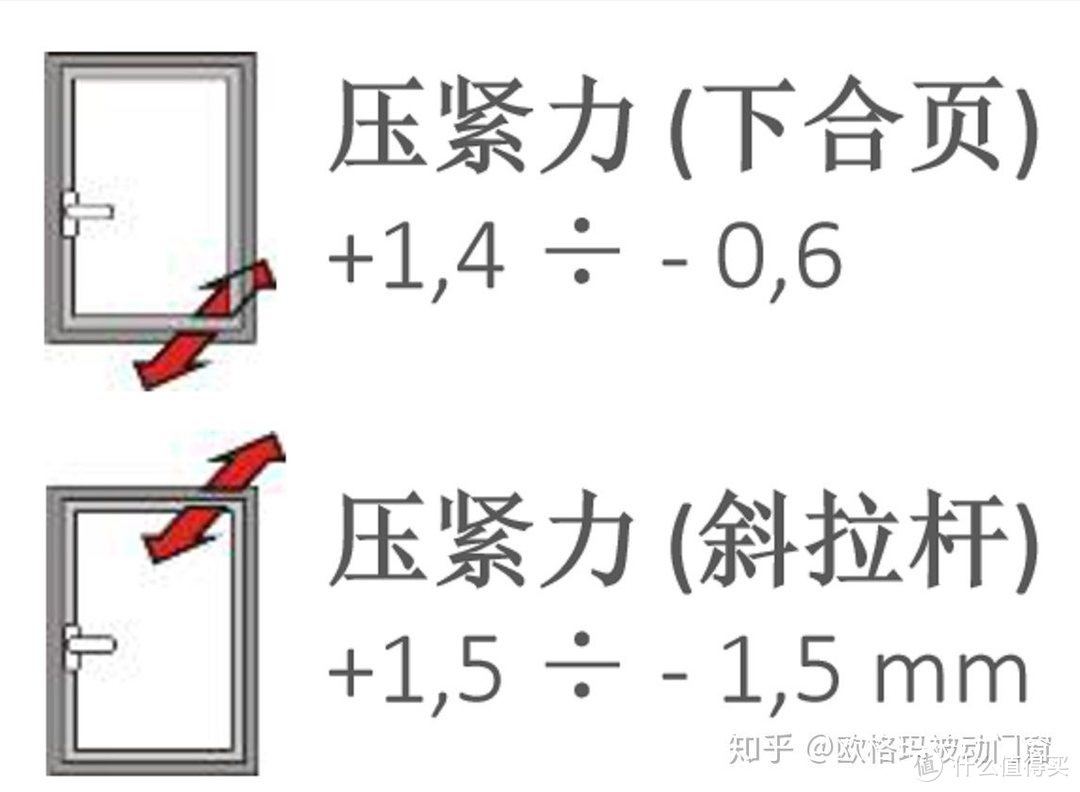 铝镁合金窗 断桥铝窗 系统断桥铝窗 铝包木窗 木包铝窗 铝塑窗 该选哪一种？