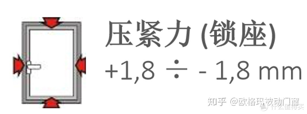 铝镁合金窗 断桥铝窗 系统断桥铝窗 铝包木窗 木包铝窗 铝塑窗 该选哪一种？