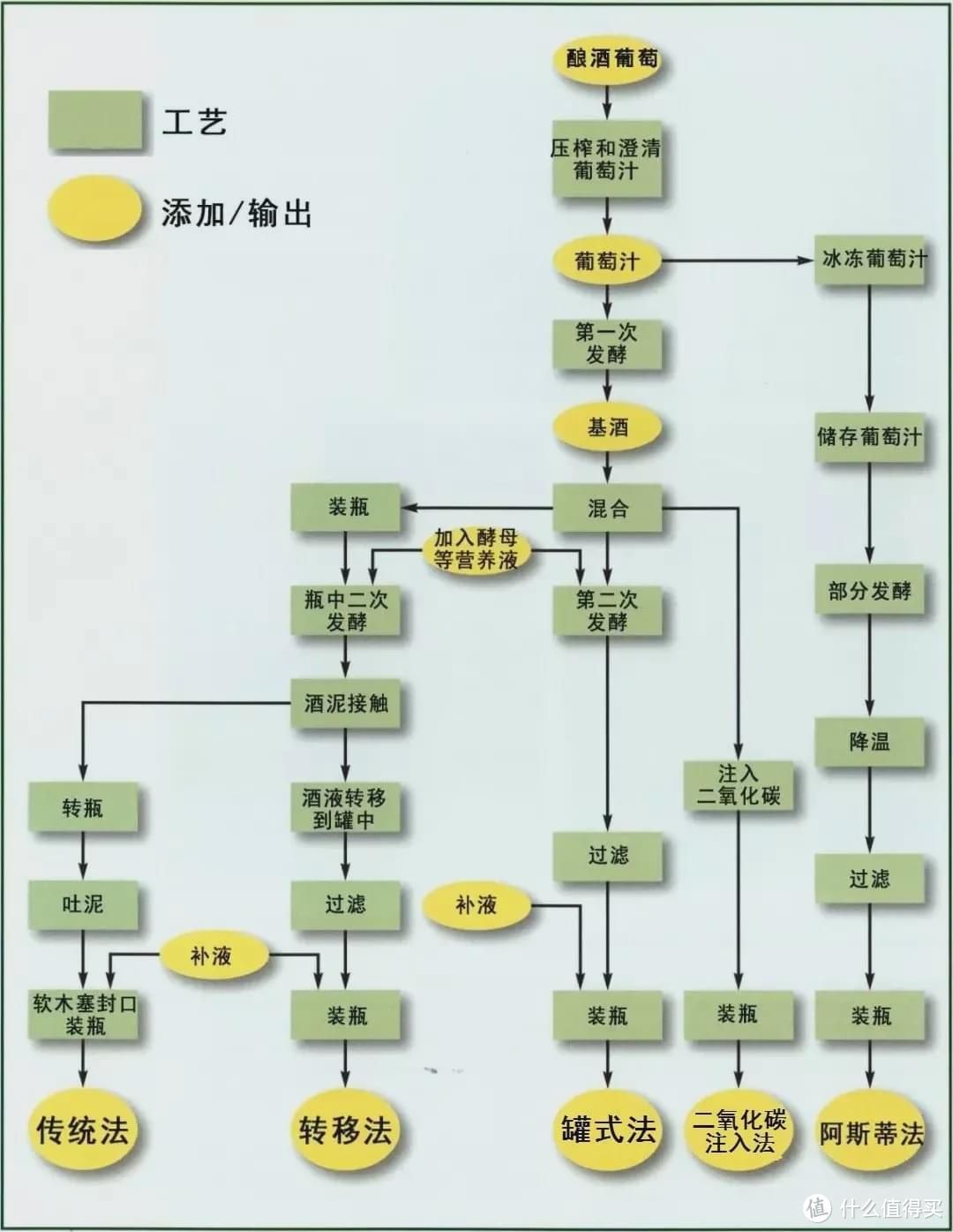 【高级装X指南】怎么从气泡判断起泡酒的好坏？