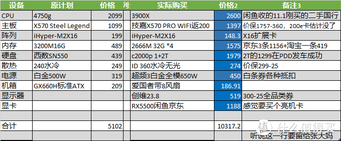 前后对比的配置单，没考虑前面的也是因为4750G没有国行