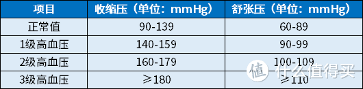 涉及2.45亿人的常见病，你必须了解！