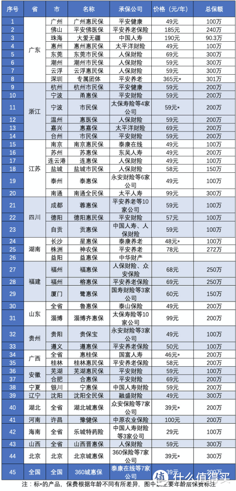 几十元的惠民保，你要不要买？