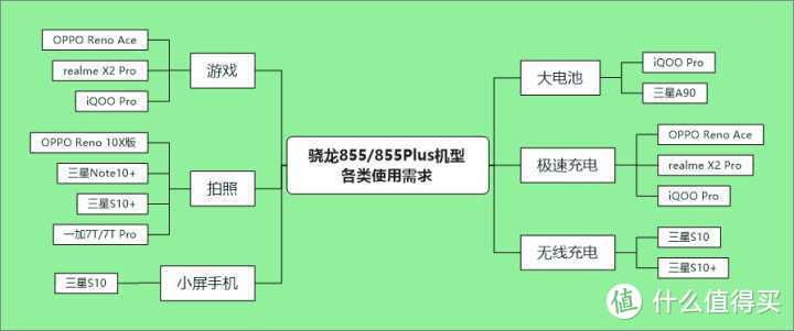 骁龙855处理器的手机有哪些？骁龙855最便宜手机推荐