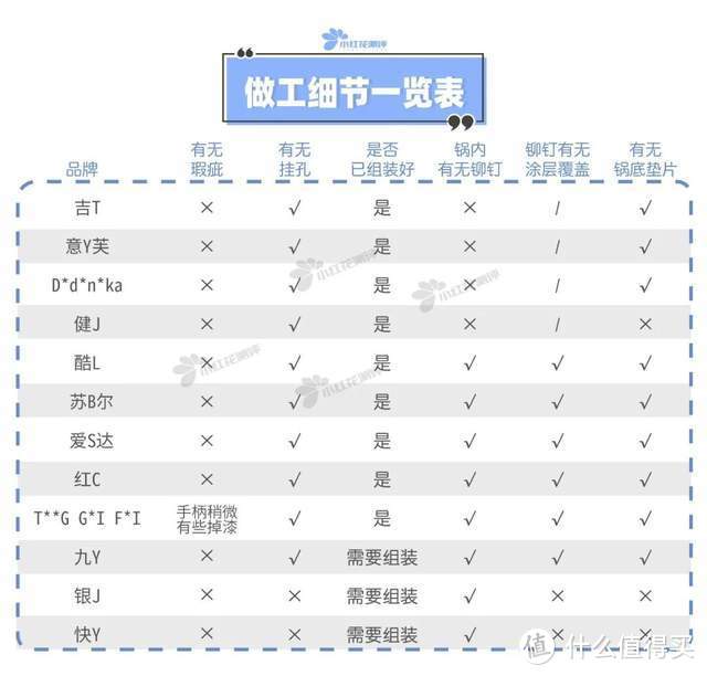 12款辅食锅测评：无油煎鸡蛋，这几款粘到不行！