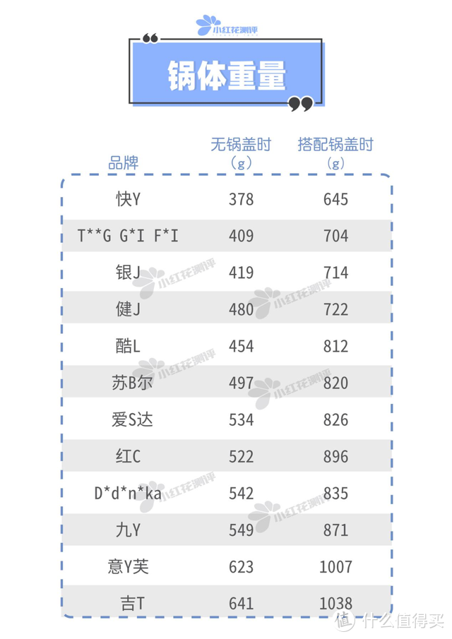 12款辅食锅测评：无油煎鸡蛋，这几款粘到不行！