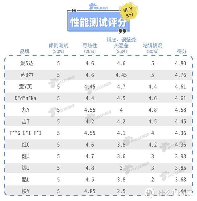 12款辅食锅测评：无油煎鸡蛋，这几款粘到不行！