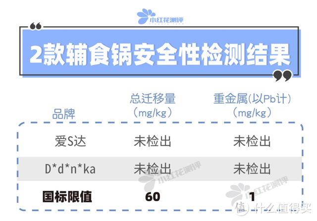 12款辅食锅测评：无油煎鸡蛋，这几款粘到不行！