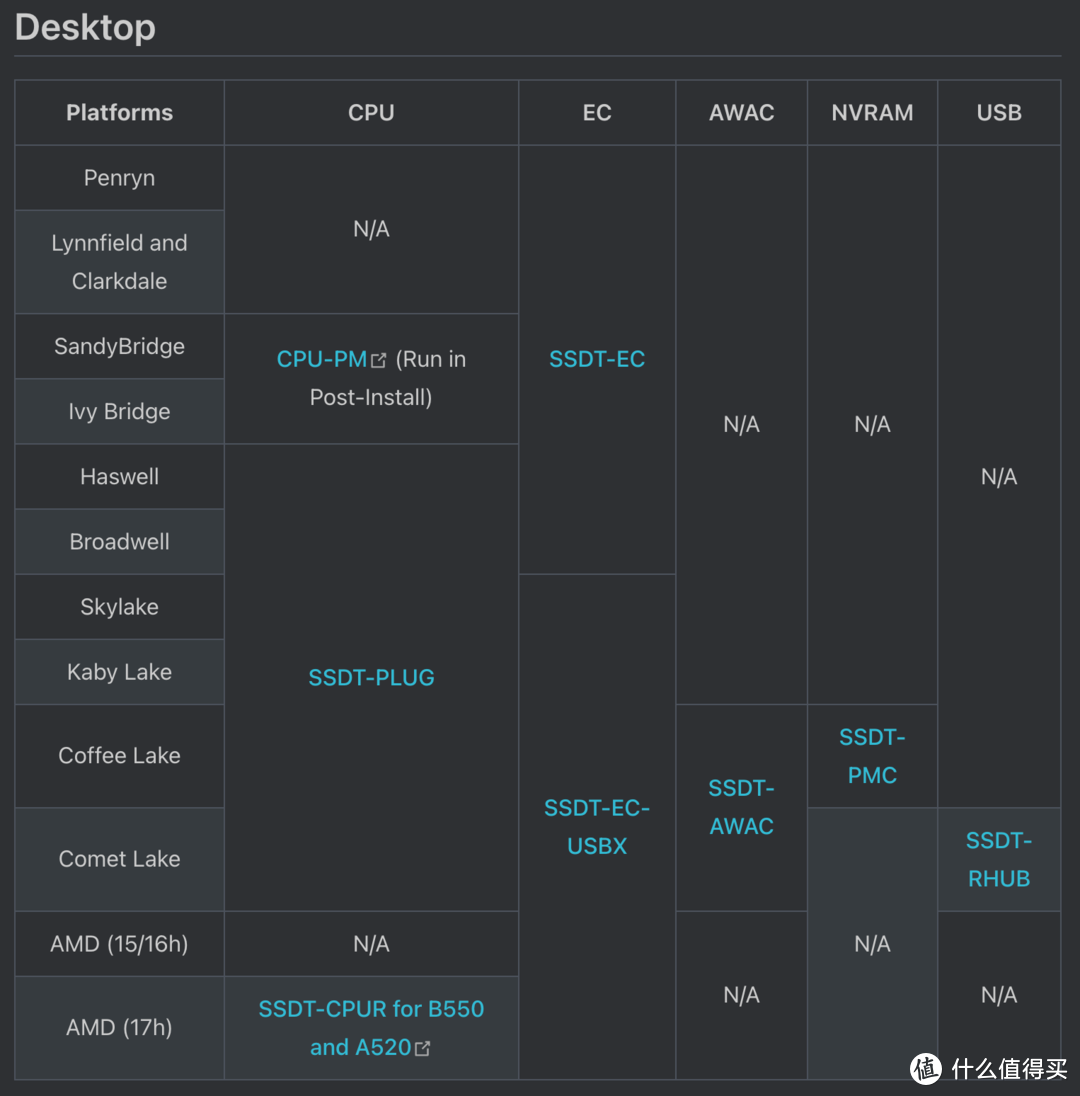 OpenCore助你吃上Big Sur