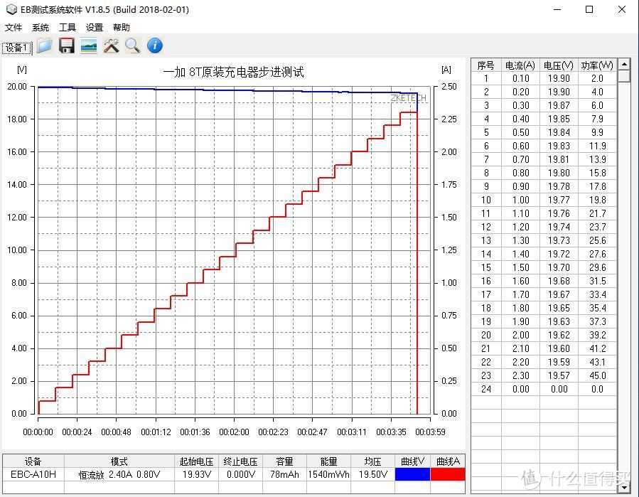 “充”回巅峰，再度领先：一加8T原装充电器深度评测