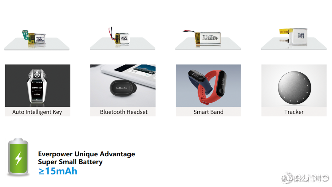 恒泰科技推出多款TWS耳机专用电池，应对市场爆发