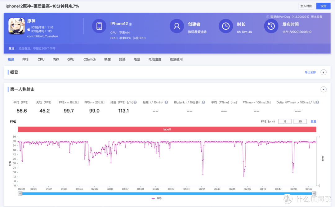 iphone12的续航也许并不像它的电池大小一样