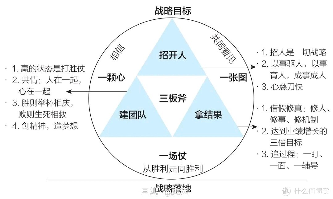 想当老板，就得像老板一样思考