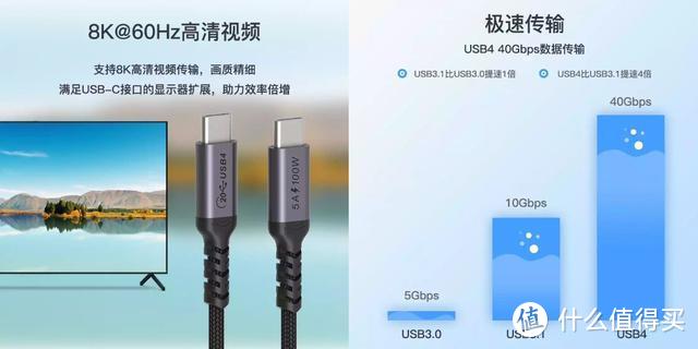 Coaxial同轴科技USB4 100W全功能同轴线试用评测