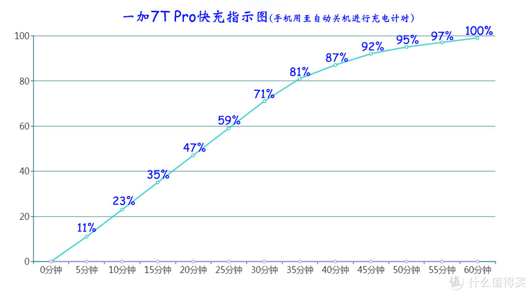 千帆尽览，你是澎湃心潮、也是归尘所望，万字长评——OnePlus一加7T Pro