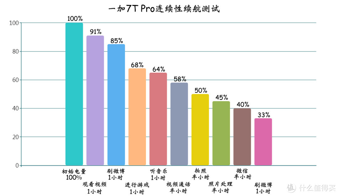 千帆尽览，你是澎湃心潮、也是归尘所望，万字长评——OnePlus一加7T Pro