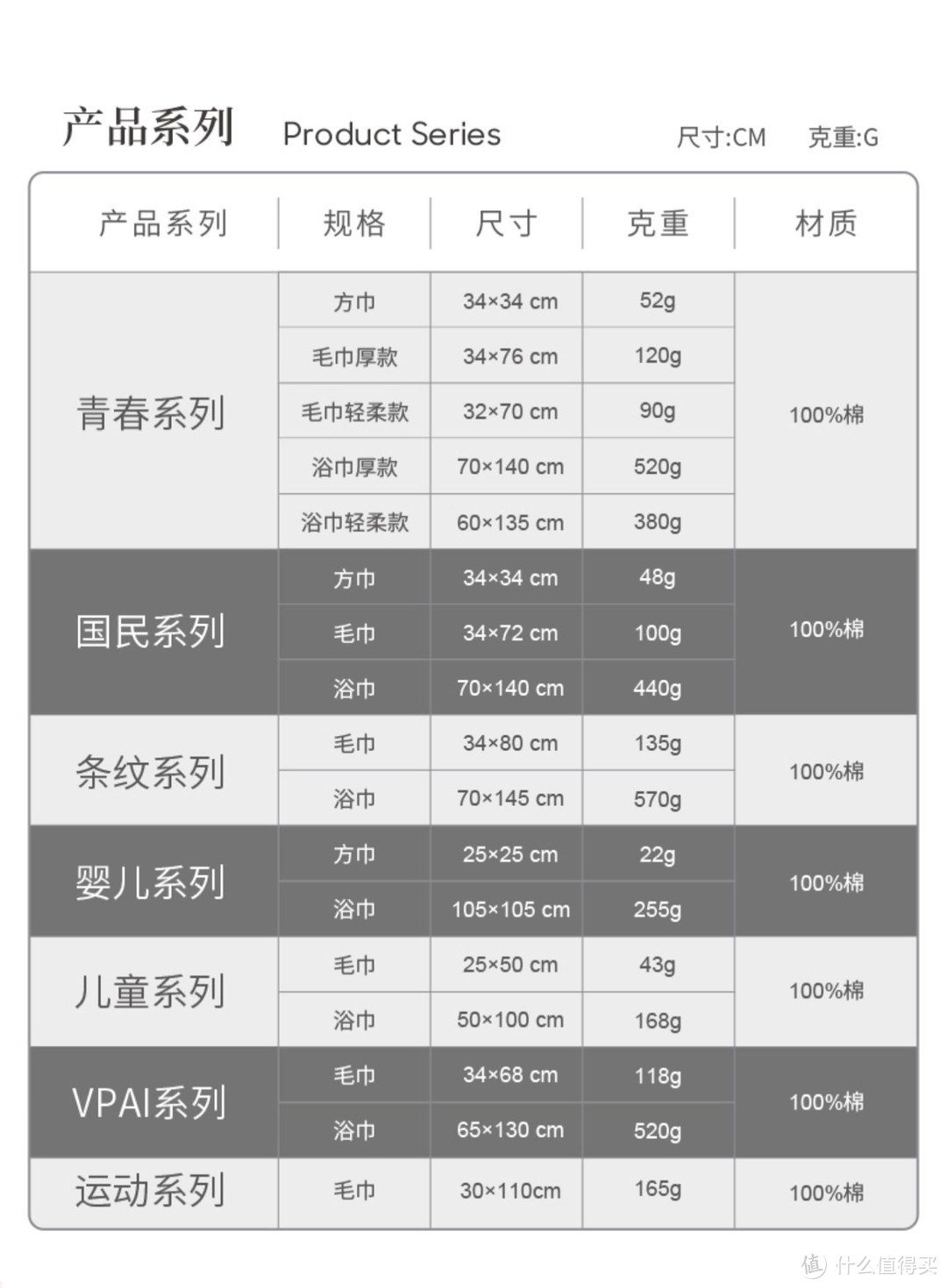 最生活毛巾选购指南和使用体验（非广告）