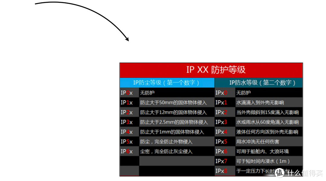 从如何看一个评测来聊聊 skullcandy 小魔豆二代