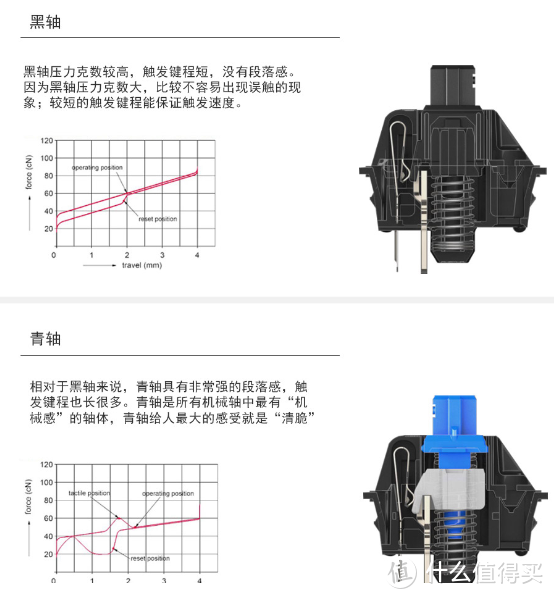 青？茶？黑？红！电车男带你挑选一块适合自己的红轴键盘