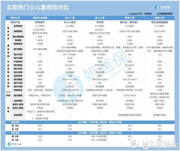 复星妈咪保贝最新调整后还值得买吗？附对比测评分析