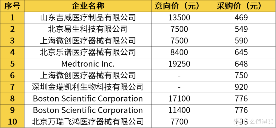 冠脉支架从1.3万降到700！妈妈可以安心给熊孩子辅导作业了……