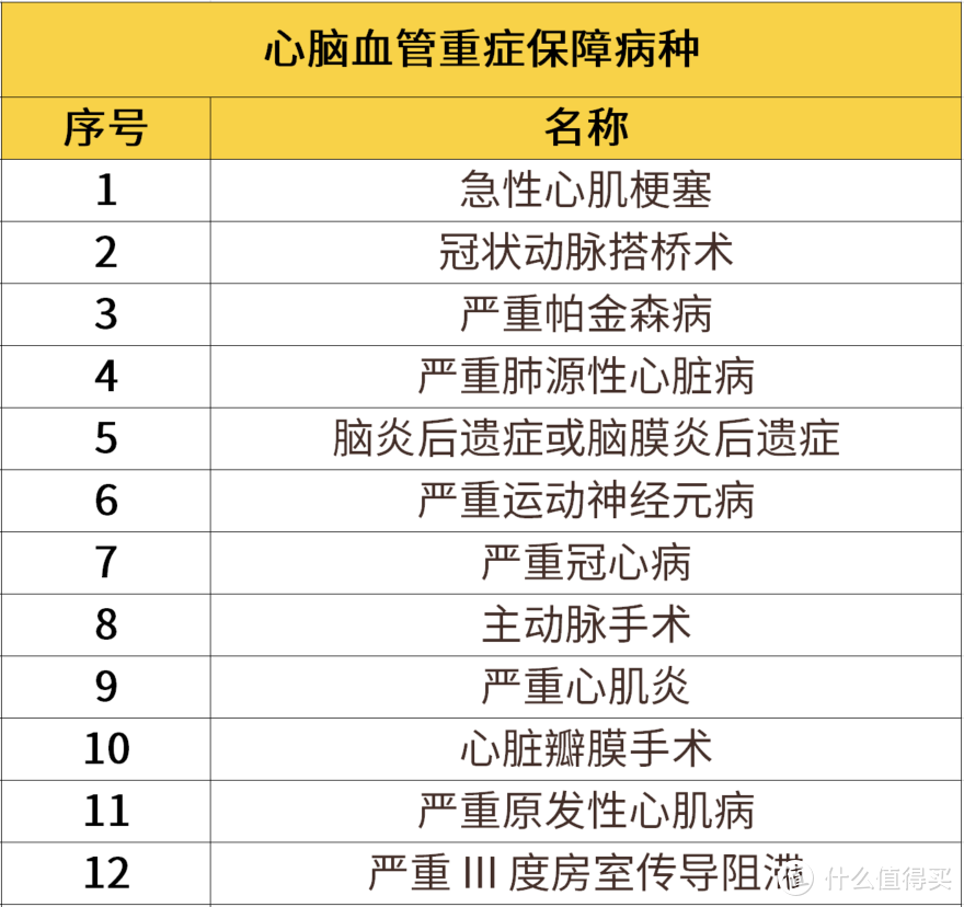 冠脉支架从1.3万降到700！妈妈可以安心给熊孩子辅导作业了……