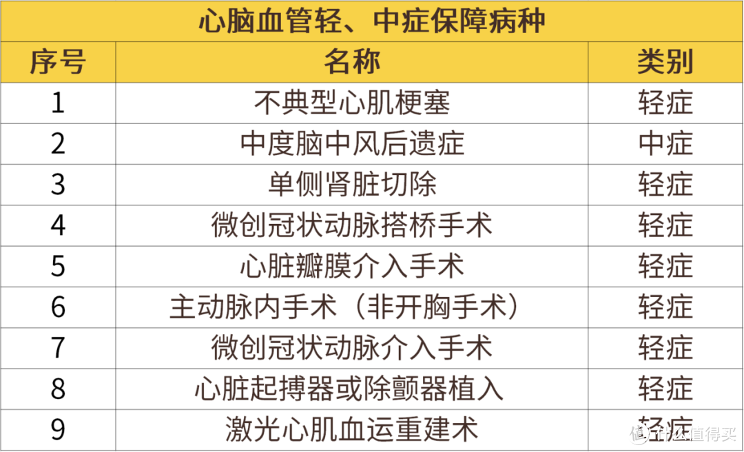 冠脉支架从1.3万降到700！妈妈可以安心给熊孩子辅导作业了……