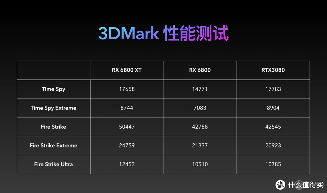 AMD Radeon RX6000 系显卡首测：游戏玩家的另一张旗舰显卡