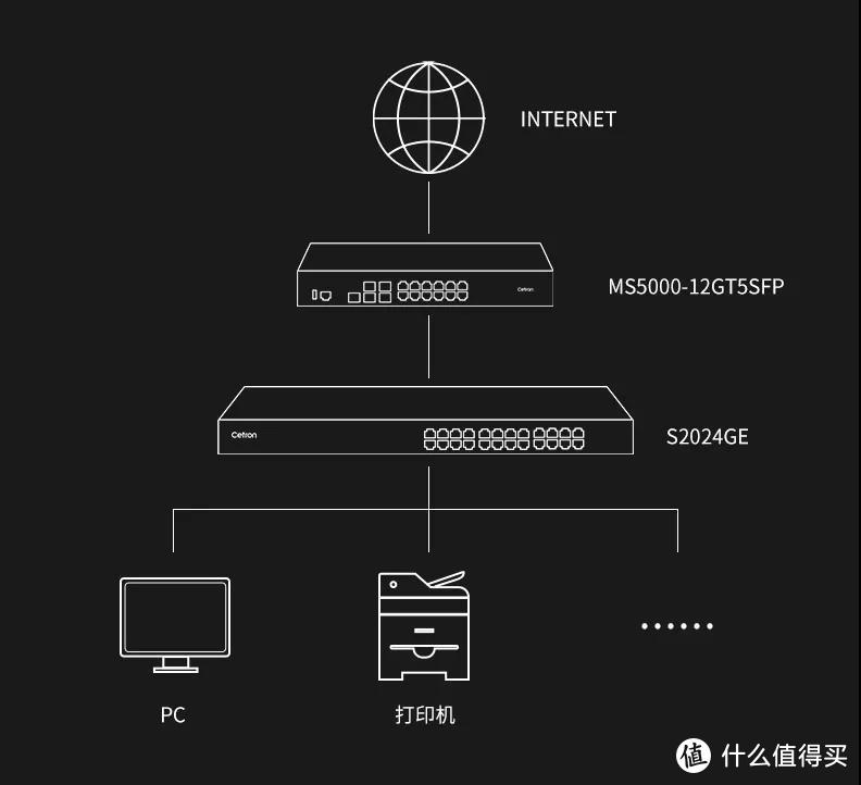 思创易控cetron-新品S2024GE 24口全千兆非网管交换机