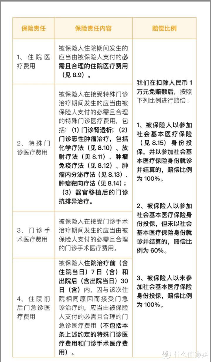 全面测评123款百万医疗险，选出2020年11月性价比之王