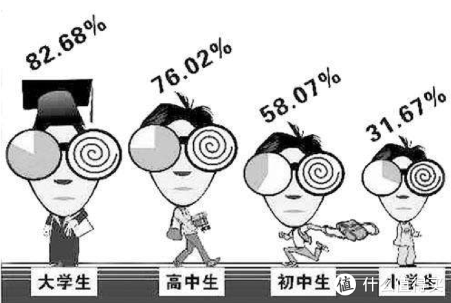 孩子的假性近视恢复了，感恩学习桌