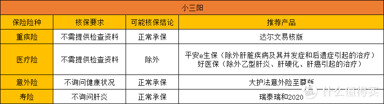 女朋友是乙肝病毒携带者，我该怎么办…