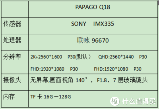 行车记录仪之AI功能的“崛起”，PAPAGO Q18实测