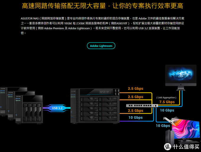 华硕也出nas了 华硕as6604t 测评体验 四盘位双2 5g网口j4125处理器 Nas存储 什么值得买