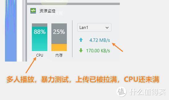 华硕也出NAS了？华硕AS6604T 测评体验！四盘位 双2.5G网口 J4125处理器！