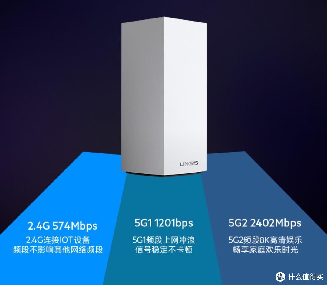 Linksys MX4200测评：可保证200平内房子全屋使用